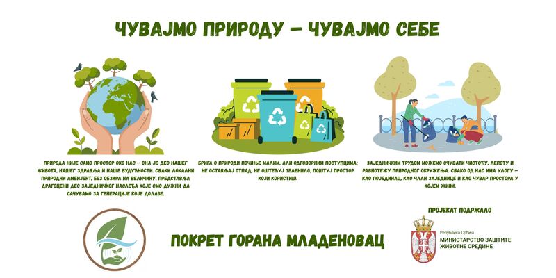 Дизајн информативне табле са насловом „Чувајмо природу – чувајмо себе“, логотипом удружења и ознаком Министарства заштите животне средине